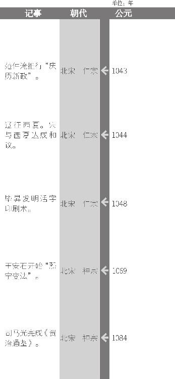 《资治通鉴》成书