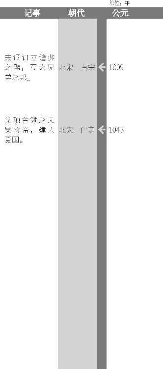 澶渊之盟