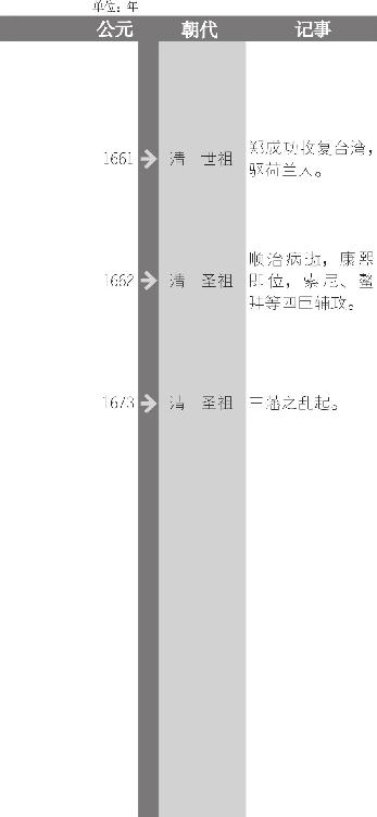 清兵入关图