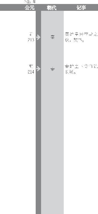 秦始皇是中国历史上，第一个采用郡县制度、推行中央集权及使用皇帝称号的君主