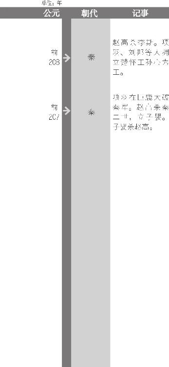 陈胜、吴广号召900人起义