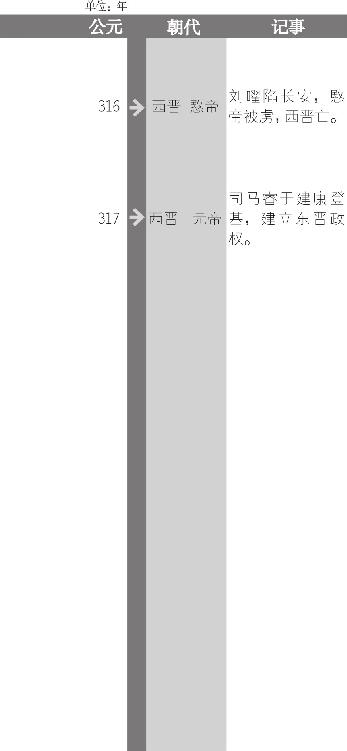 永嘉之祸