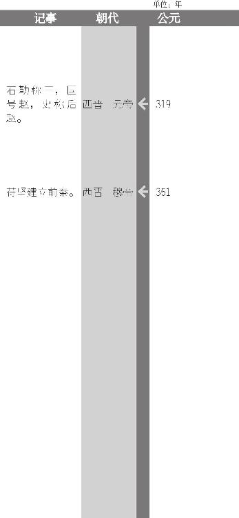 司马睿建东晋