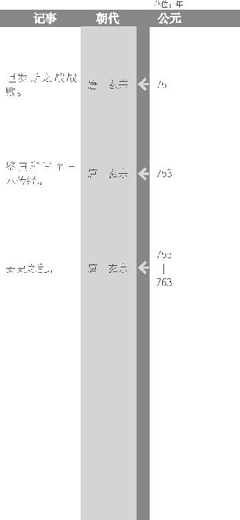 始置节度使