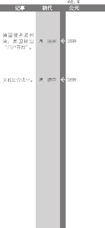 慈禧太后第三次“垂帘听政”
