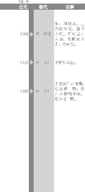 朱元璋称帝