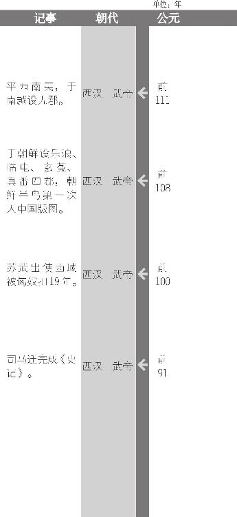 司马迁修撰《史记》