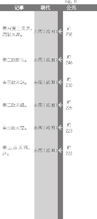 五国相王