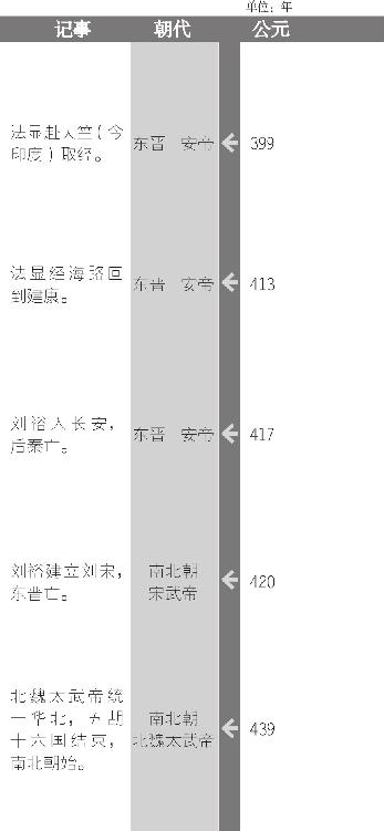 淝水之战