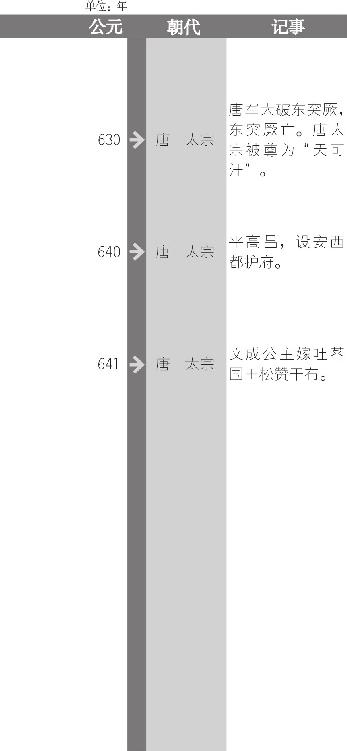 玄武门之变后，李世民代李建成继位