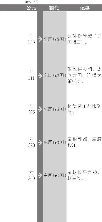 商鞅像