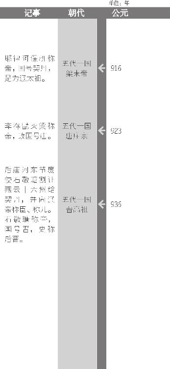 后唐建立