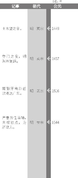 郑和下西洋