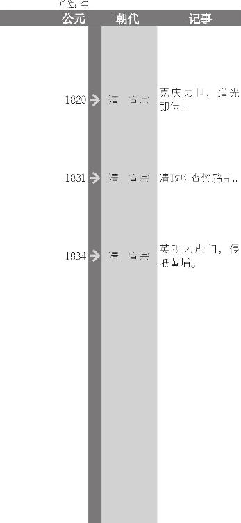 阿美士德被责令回国