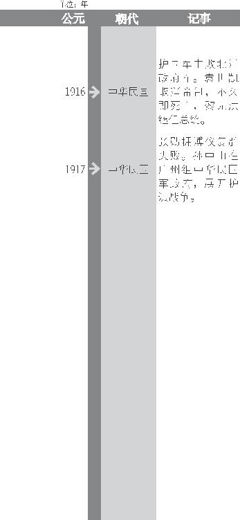 袁世凯称帝