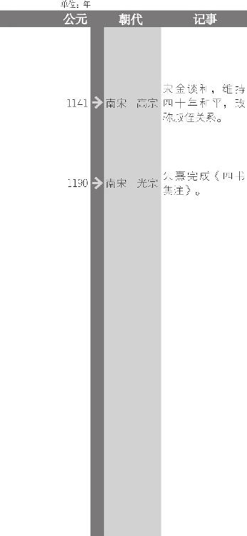 绍兴和议