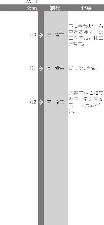 武则天，中国历史上唯一掌握君权的女皇帝