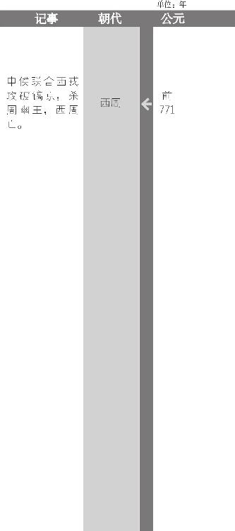 周公像