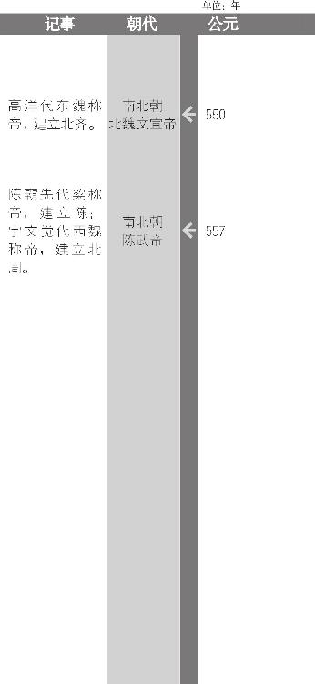 宇文泰创建府兵制