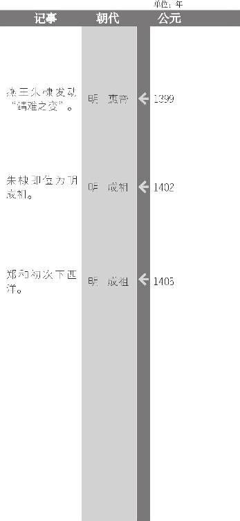 王实甫