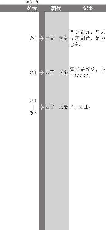 司马炎称帝