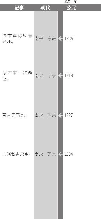 南宋偏安