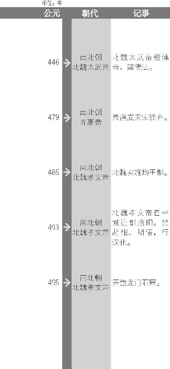 北魏太武帝灭佛