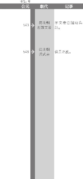 北魏分裂