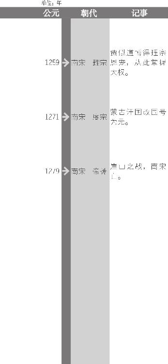灭亡西夏