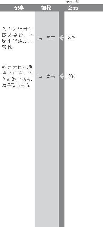 义律来华