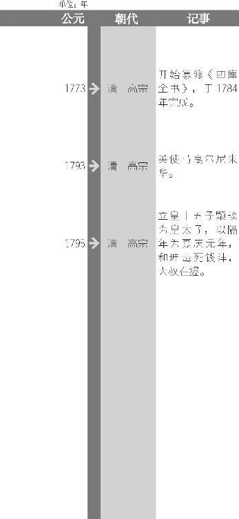 乾隆以督察河务海防、考察官方戎政、了解民间疾苦，及奉母游览为由，乾隆效法康熙帝6次南巡