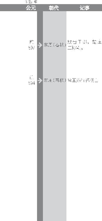共叔段像