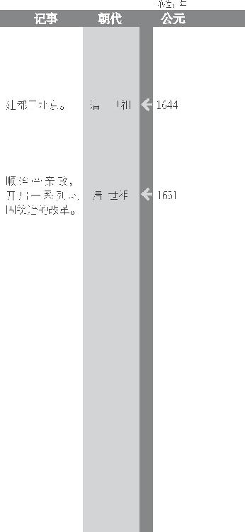 清兵入关