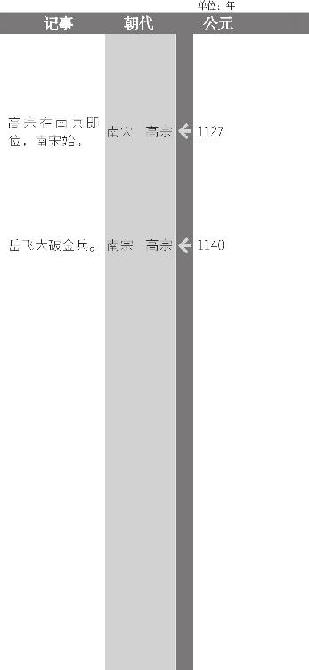 司马光主持编撰《资治通鉴》