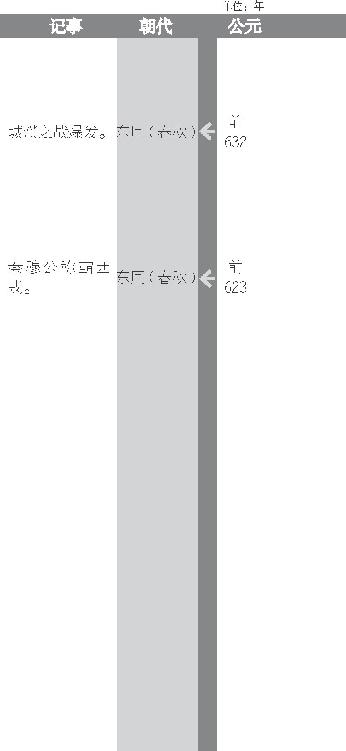 春秋战国诸侯分布图