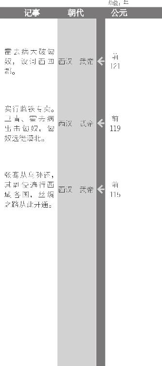 汉武帝独尊儒术