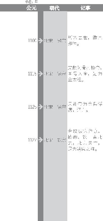 王安石像