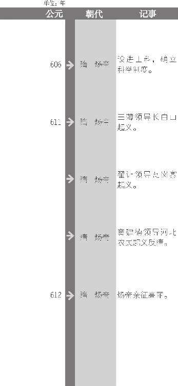开凿运河
