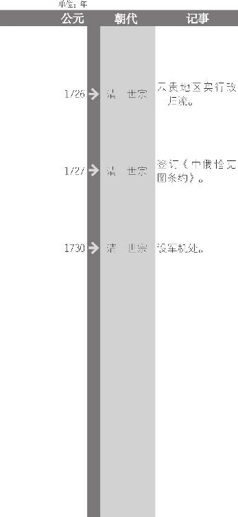 摊丁入亩