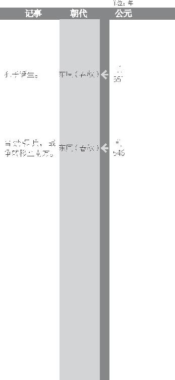 齐桓公称霸