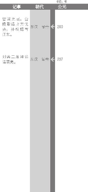 曹操像