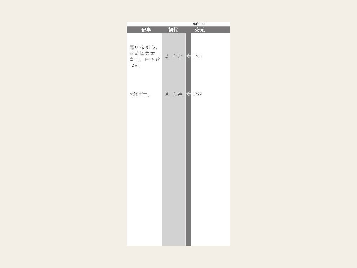 和珅专权