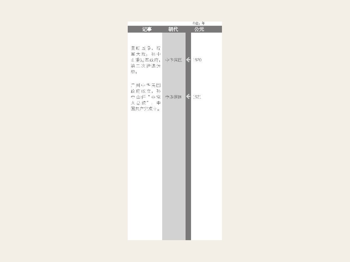 吴佩孚像