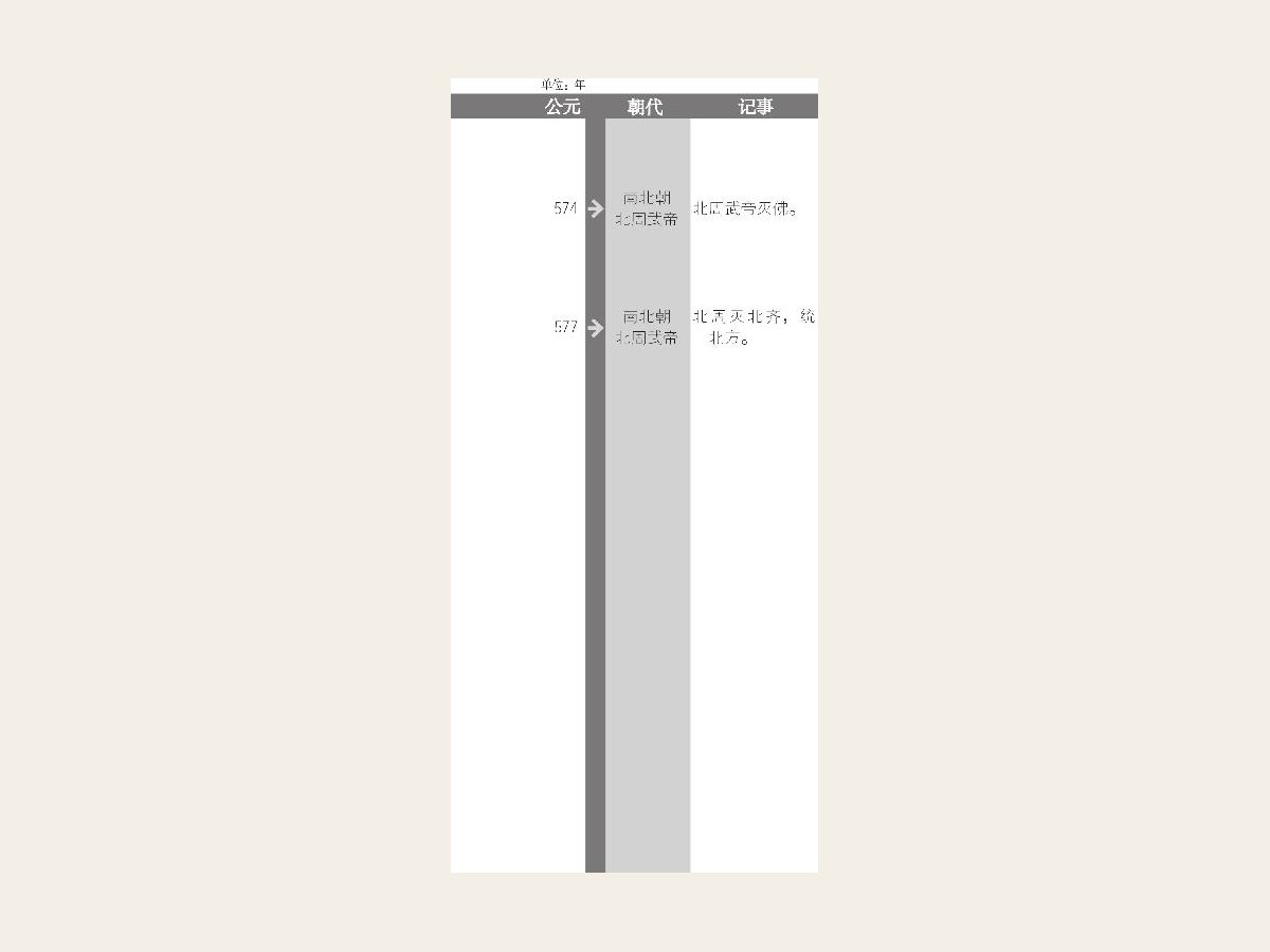 高洋建北齐