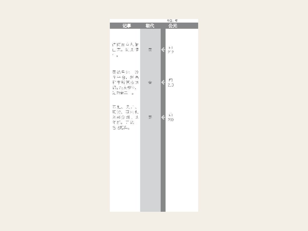 万里长城现被定为世界遗产，目前看到的万里长城几乎是于明代修筑而成的