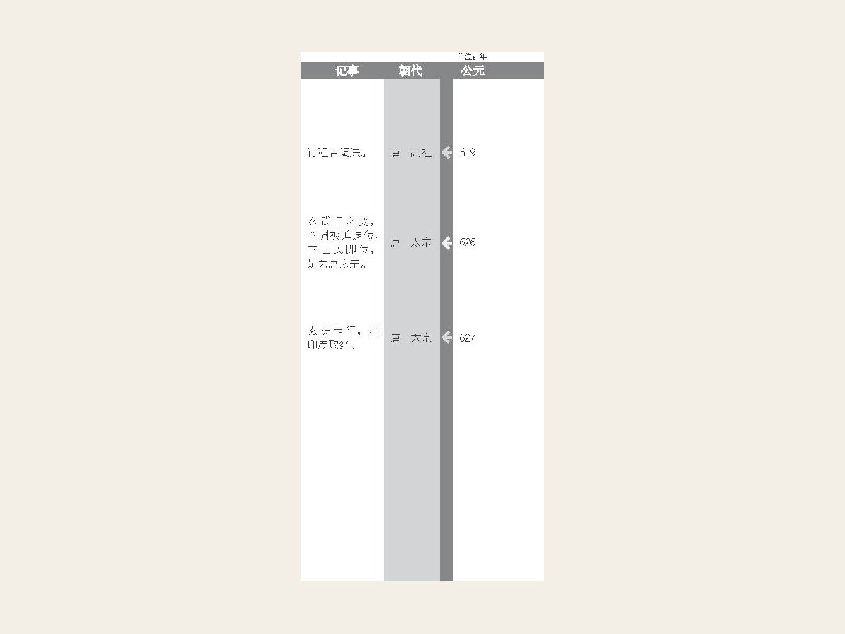 玄奘
