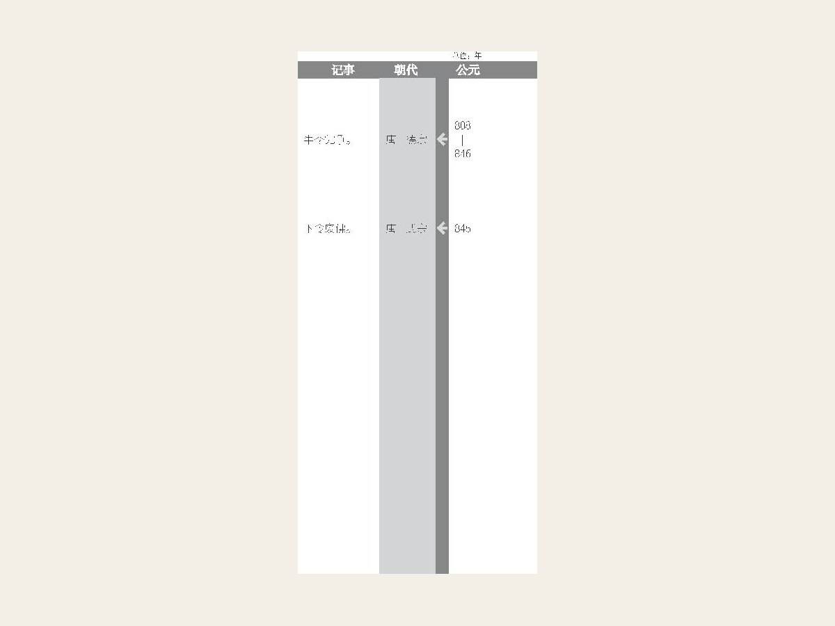 推行两税法
