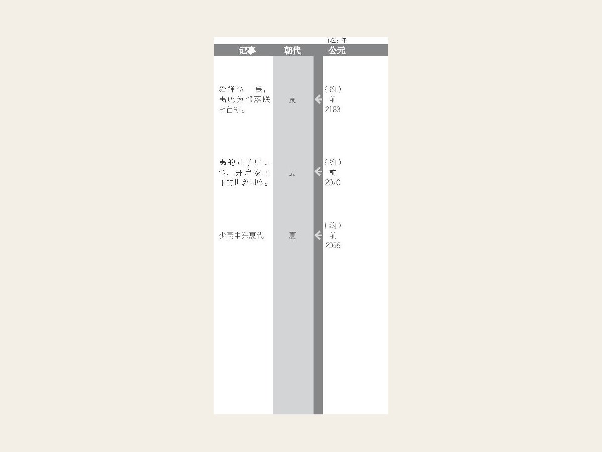 涿鹿之战中，蚩尤布起漫天大雾，将黄帝的军队团团围住一幕的示意图