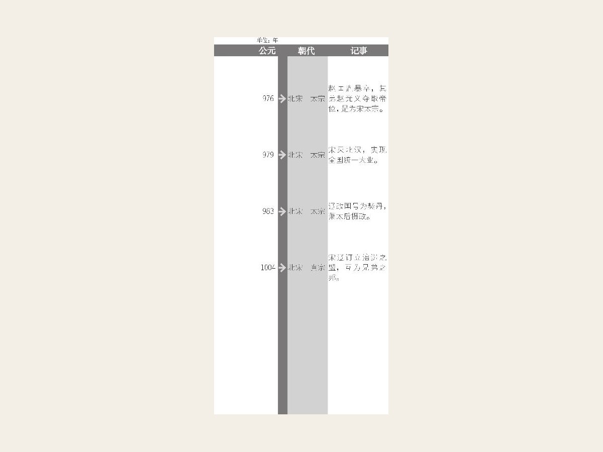 将士将黄袍披在赵匡胤身上，拥立其为皇帝