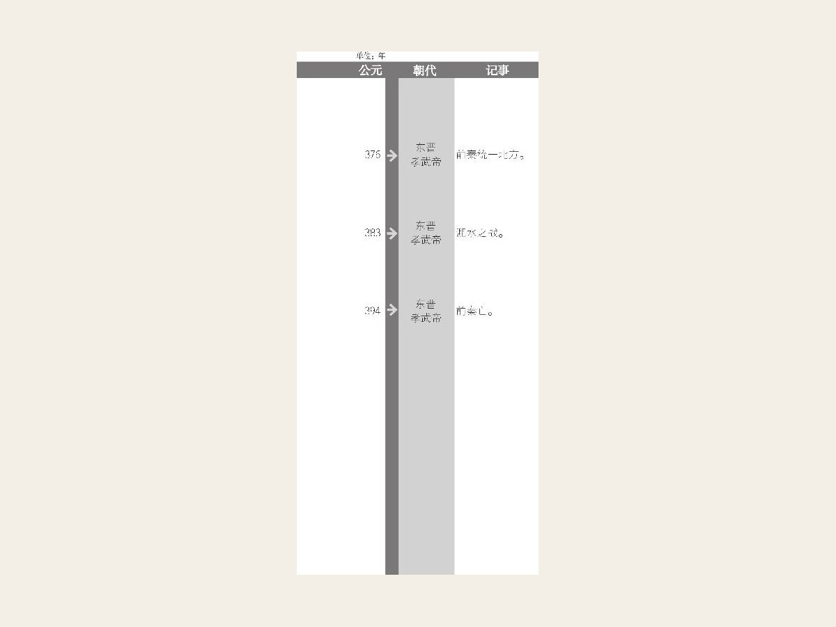 苻坚建立前秦